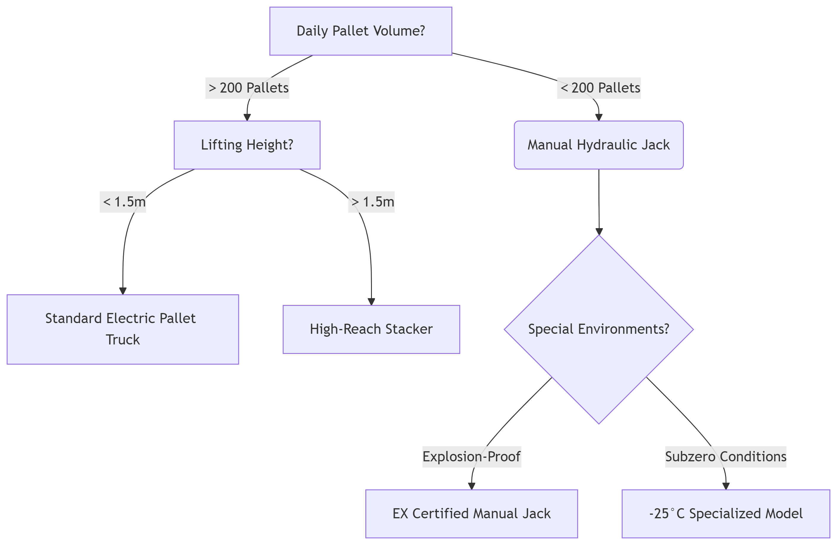 palečių vežimėlis